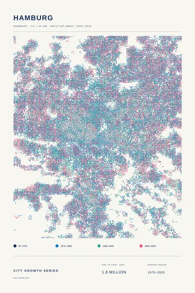 Hamburg city growth poster