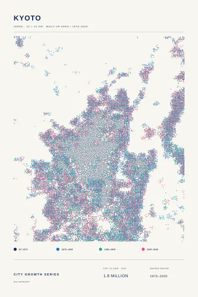 Kyoto city growth poster