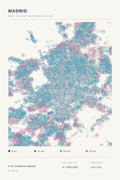 Madrid city growth poster