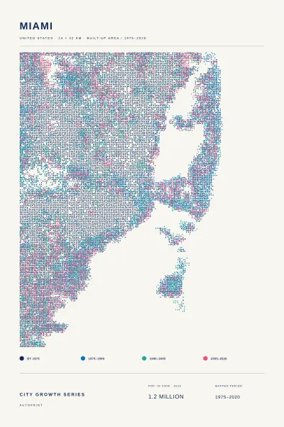 Miami city growth poster
