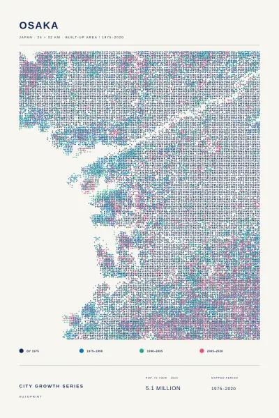 Osaka city growth poster