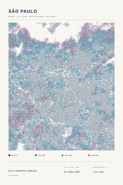 São Paulo city growth poster