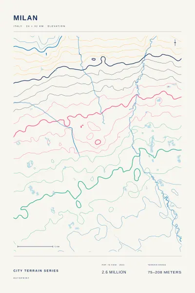 Milan terrain poster
