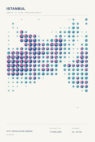 Istanbul population poster