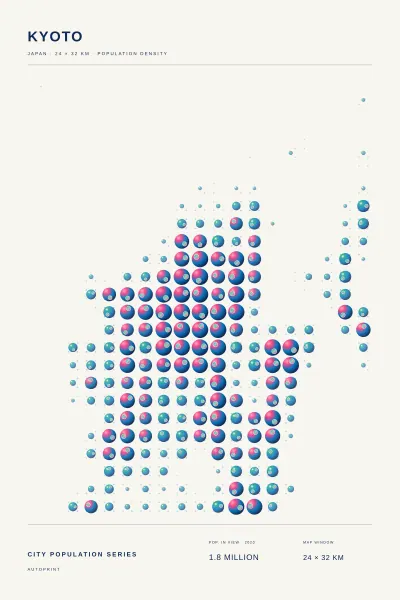 Kyoto population poster