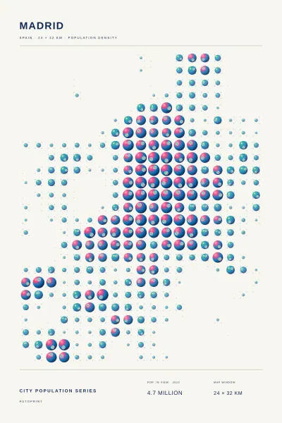 Madrid population poster