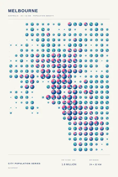 Melbourne population poster