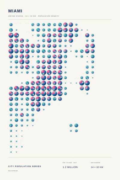 Miami population poster