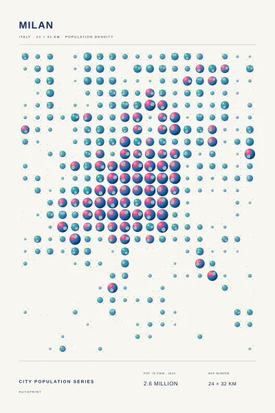 Milan population poster